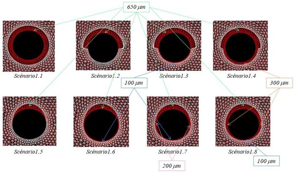 Distribution de la corrosion sur l'armature centrée
